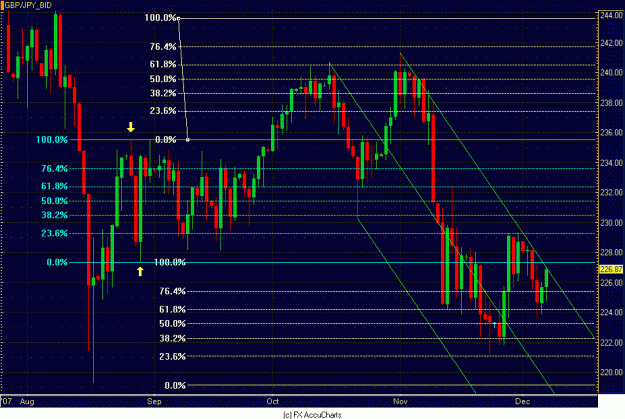 Click to Enlarge

Name: DAILY GBP JPY.GIF
Size: 32 KB