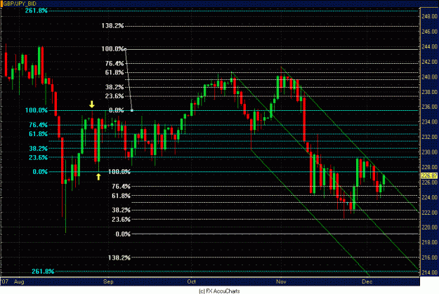 Click to Enlarge

Name: DAILY GBP JPY 2.GIF
Size: 29 KB