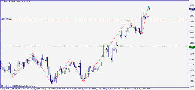 Click to Enlarge

Name: euraud 8.06.2011.gif
Size: 13 KB