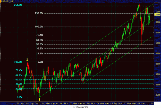 Click to Enlarge

Name: WEEKLY EUR JPY.GIF
Size: 35 KB
