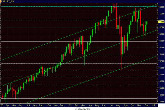 Click to Enlarge

Name: WEEKLY EUR JPY CLOSEUP.GIF
Size: 32 KB