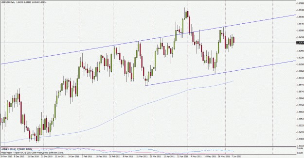 Click to Enlarge

Name: gbpusd110608d1.gif
Size: 29 KB