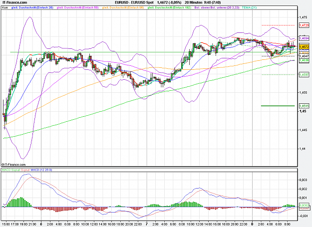 Click to Enlarge

Name: 2011-06-08_09h40_ EURUSD _ min020 _ (200) candle + MACD 12;26;09.PNG
Size: 38 KB