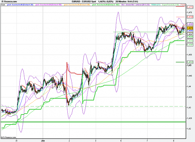 Click to Enlarge

Name: 2011-06-08_09h44_ EURUSD _ min020 _ (500) candle + MACD 12;26;09.PNG
Size: 41 KB