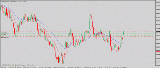 Click to Enlarge

Name: euraud.6-8-11d.gif
Size: 26 KB