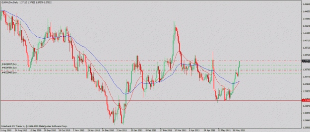 Click to Enlarge

Name: euraud.6-8-11d.gif
Size: 26 KB