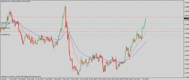 Click to Enlarge

Name: euraud.6-8-11.gif
Size: 24 KB