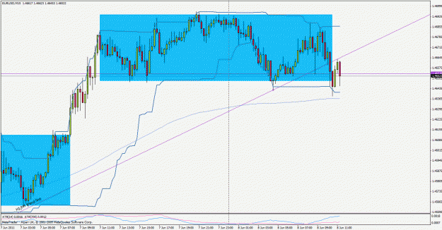 Click to Enlarge

Name: eurusd110608m15.gif
Size: 32 KB