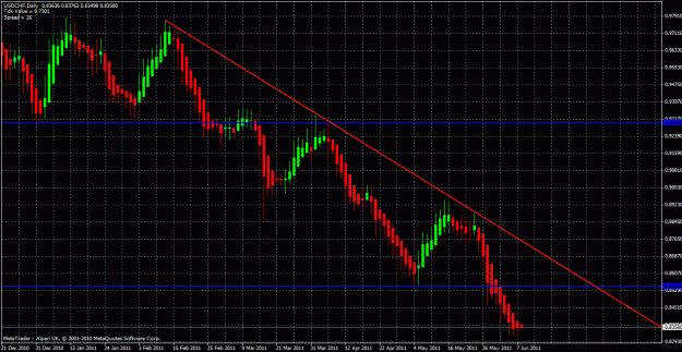 Click to Enlarge

Name: usdchf daily.gif
Size: 35 KB