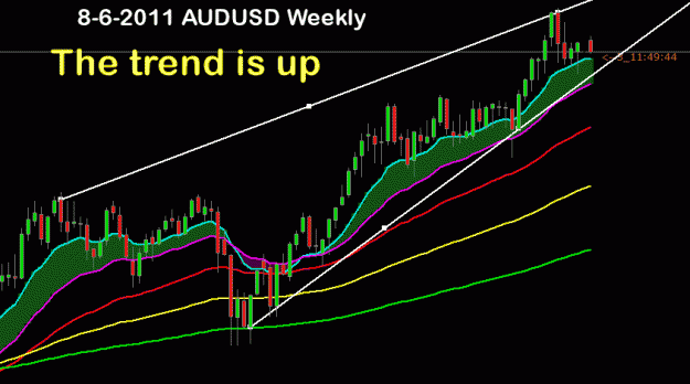 Click to Enlarge

Name: 8-6-11-audusd-W1.gif
Size: 17 KB