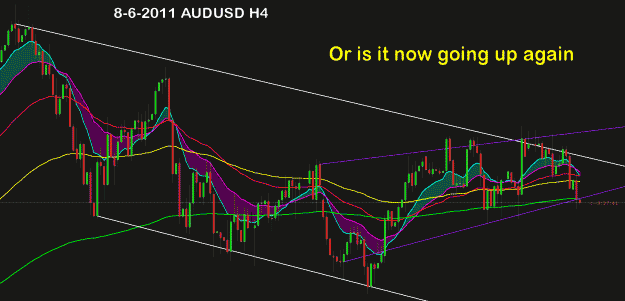 Click to Enlarge

Name: 8-6-11-audusd-H4.gif
Size: 37 KB
