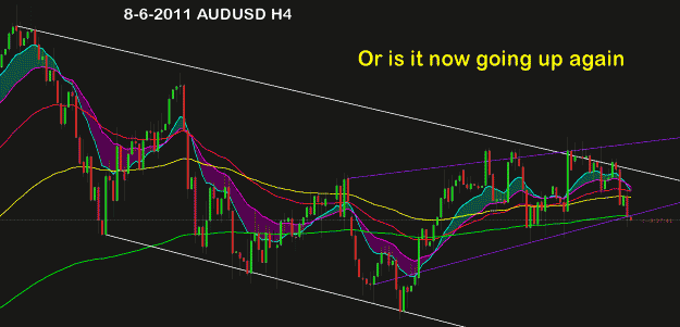 Click to Enlarge

Name: 8-6-11-audusd-H4.gif
Size: 37 KB