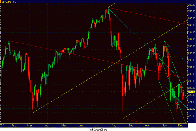 Click to Enlarge

Name: DAILY PITCHFORK GBP JPY.GIF
Size: 35 KB