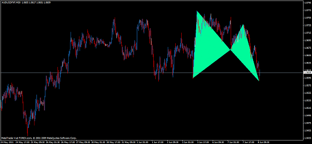 Click to Enlarge

Name: audusd_30.png
Size: 17 KB