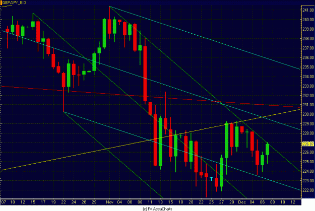Click to Enlarge

Name: DAILY PITCHFORK GBP JPY CLOSEUP.GIF
Size: 33 KB