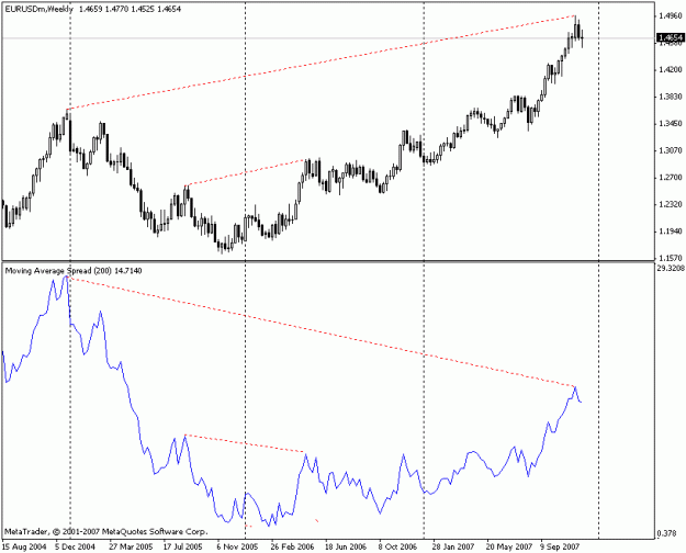 Click to Enlarge

Name: eurusd_w1.gif
Size: 13 KB
