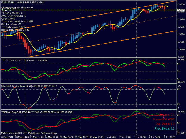 Click to Enlarge

Name: eurgbp4h.gif
Size: 19 KB