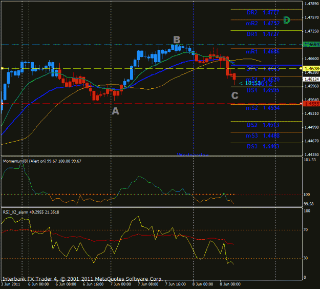 Click to Enlarge

Name: eurusd h1 1.4775.gif
Size: 24 KB