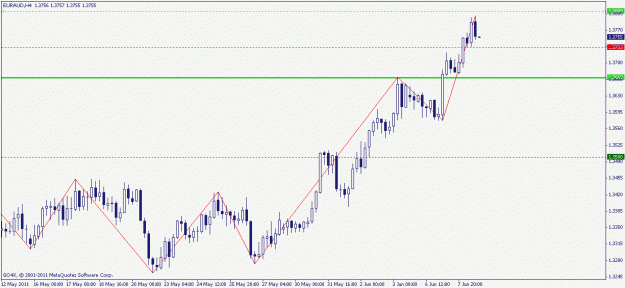 Click to Enlarge

Name: euraud 8.06.2011 1.gif
Size: 13 KB