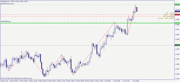 Click to Enlarge

Name: euraud 8.06.2011 2.gif
Size: 15 KB