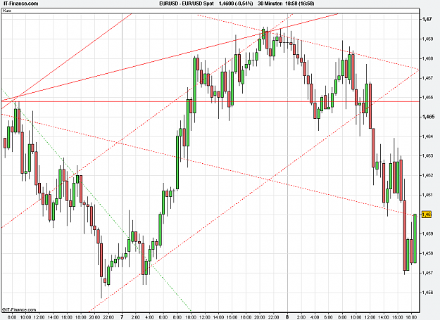 Click to Enlarge

Name: 2011-06-08_18h58_ EURUSD _ min030 _ (120) candle + TL.PNG
Size: 28 KB