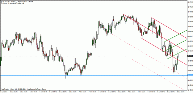 Click to Enlarge

Name: eur-usd  6-8-11-2.gif
Size: 24 KB