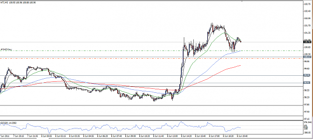 Click to Enlarge

Name: 110608_WTI_,m5.png
Size: 42 KB