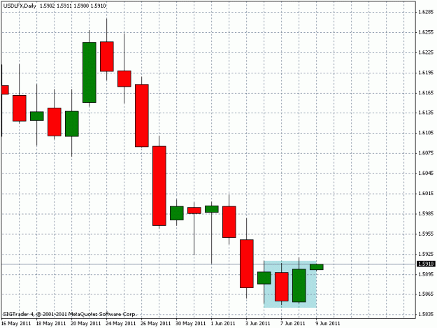Click to Enlarge

Name: usdlfx.gif
Size: 16 KB