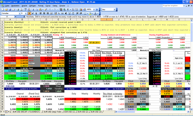 Click to Enlarge

Name: 2011-06-09_00h00 - Pivots + ZigZag A-B-C _ EURUSD _ Rollover Open _ W-23.PNG
Size: 120 KB