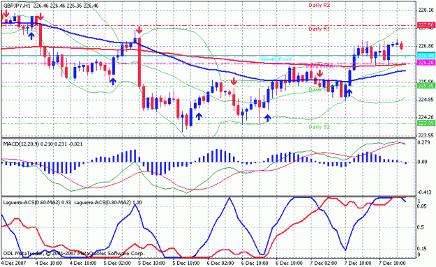 Click to Enlarge

Name: asctrend1hr.gif
Size: 24 KB
