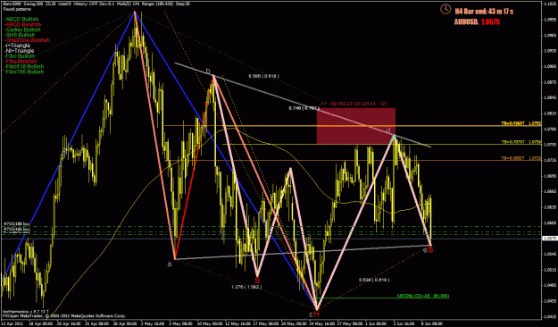 Click to Enlarge

Name: audusd.gif
Size: 52 KB