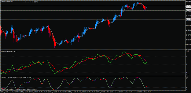 Click to Enlarge

Name: eur_usd_4h.gif
Size: 18 KB