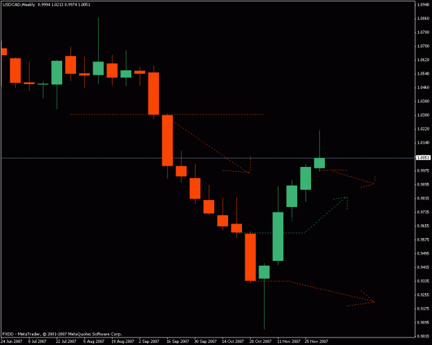 Click to Enlarge

Name: usdcadweekly120907.gif
Size: 12 KB