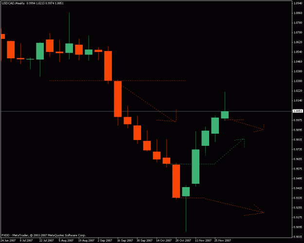 Click to Enlarge

Name: usdcadweekly120907.gif
Size: 12 KB