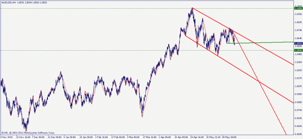 Click to Enlarge

Name: audusd 9.06.2011.gif
Size: 18 KB