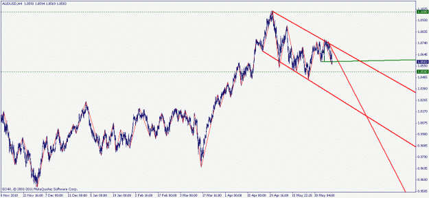 Click to Enlarge

Name: audusd 9.06.2011.gif
Size: 18 KB