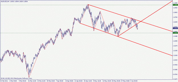Click to Enlarge

Name: audusd 9.06.2011 1.gif
Size: 15 KB