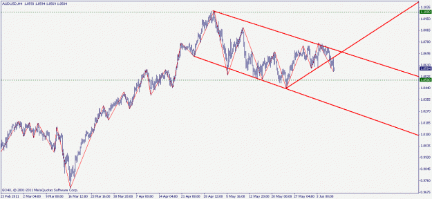 Click to Enlarge

Name: audusd 9.06.2011 1.gif
Size: 15 KB