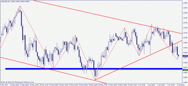 Click to Enlarge

Name: audusd 9.06.2011 2.gif
Size: 20 KB