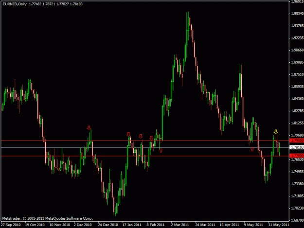 Click to Enlarge

Name: eurnzd.gif
Size: 18 KB