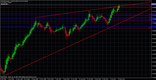 Click to Enlarge

Name: nzdusd weekly.gif
Size: 37 KB