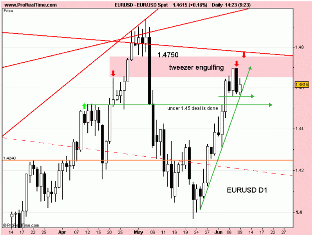Click to Enlarge

Name: eur usd d1 9-6-11 n2.gif
Size: 18 KB