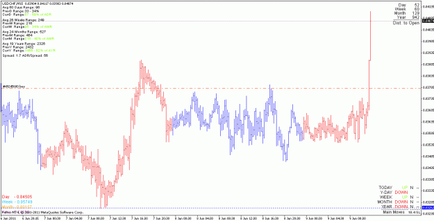 Click to Enlarge

Name: usdchf_110610_m15.gif
Size: 21 KB