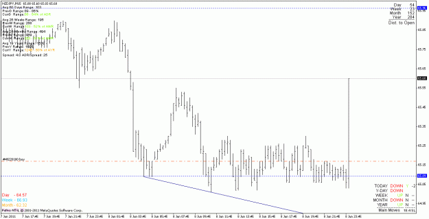 Click to Enlarge

Name: nzdjpy_110609_m15.gif
Size: 17 KB