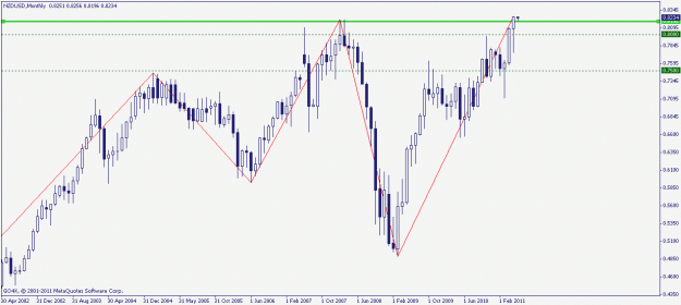 Click to Enlarge

Name: nzdusd monthly.gif
Size: 15 KB