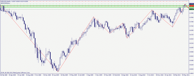 Click to Enlarge

Name: nzdusd 9.06.2011 weekly.gif
Size: 18 KB