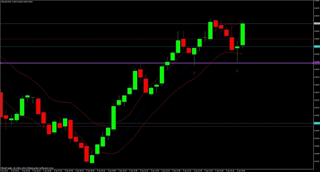 Click to Enlarge

Name: nzdusd.jpg
Size: 81 KB