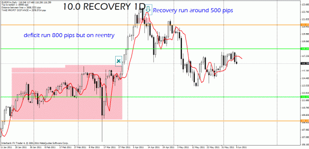 Click to Enlarge

Name: 10.0 recovery example 1.gif
Size: 34 KB