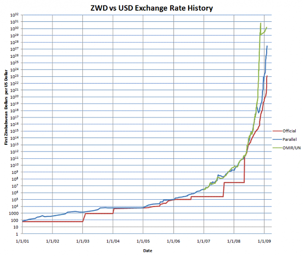 Click to Enlarge

Name: 709px-ZWDvUSDchart.png
Size: 110 KB