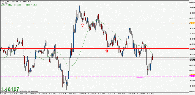 Click to Enlarge

Name: eu 09-06-11 1m london open not trading well tonight.gif
Size: 21 KB